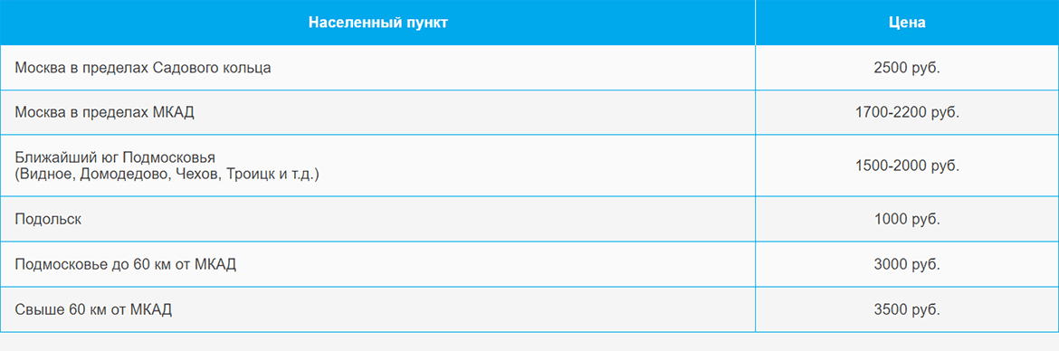 Доставка газа и газовых баллонов по Косино и области
